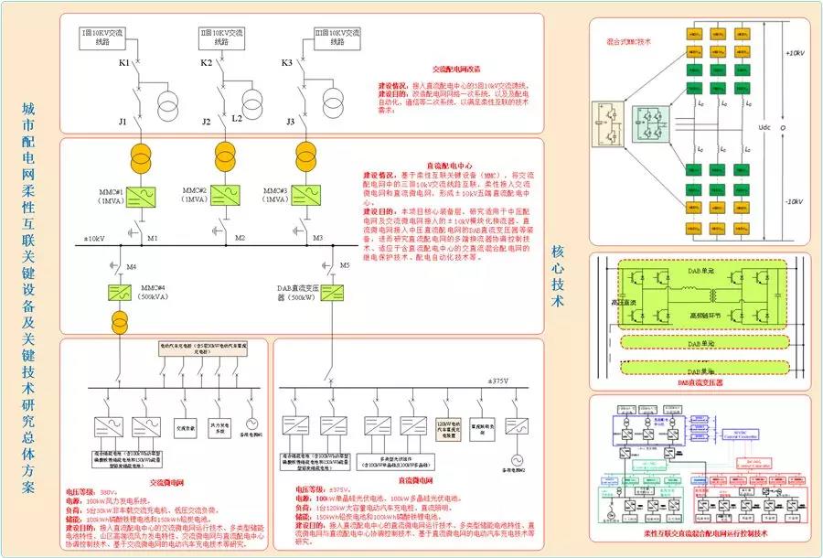 國內(nèi)首個(gè)五端柔性直流配電示范工程