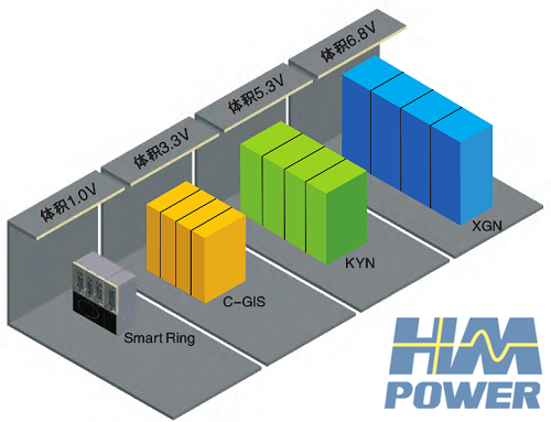 小型化開(kāi)關(guān)柜